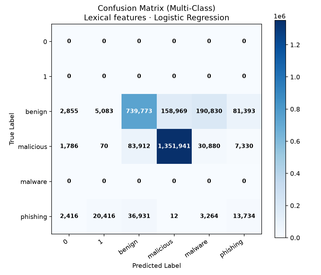 Confusion Matrix Lexical