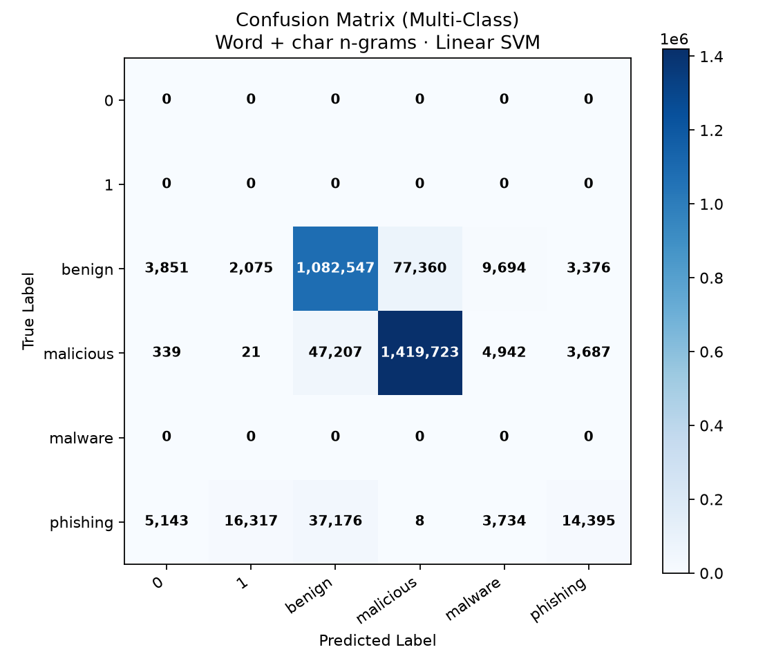 Confusion Matrix SVM