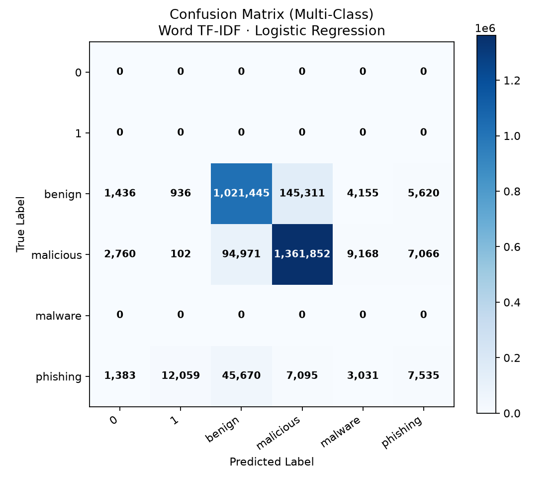 Confusion Matrix TF-IDF